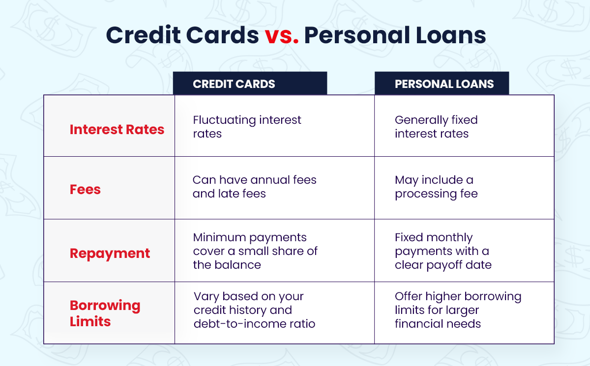 What Is the Difference Between Credit Cards and Personal Loans? What Is the Difference Between Credit Cards and Personal Loans?